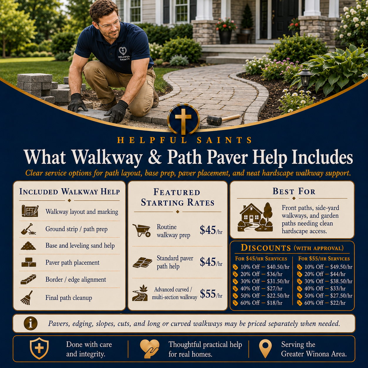 Helpful Saints Winona MN – List of Services and Price Guide – Hardscape 7
