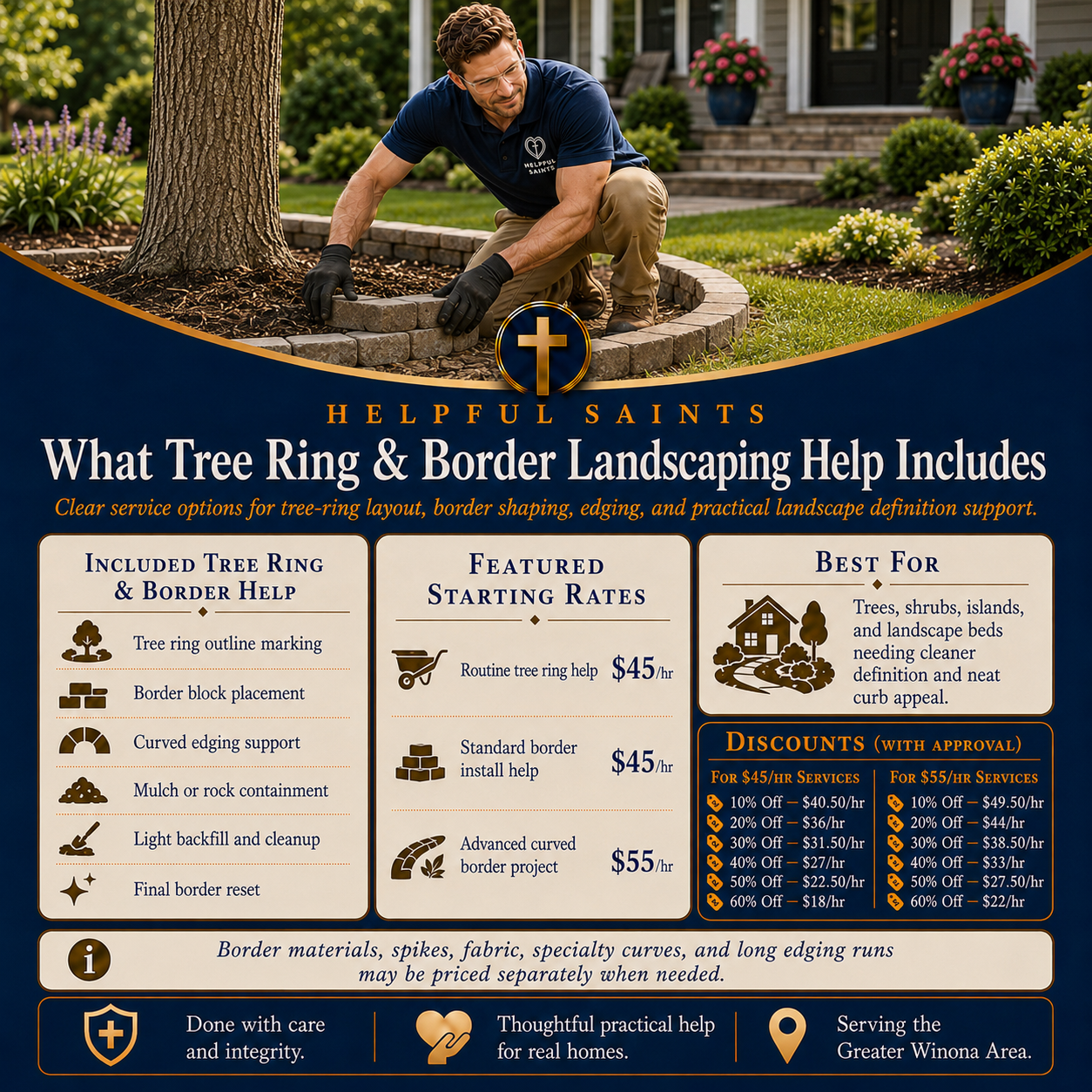 Helpful Saints Winona MN – List of Services and Price Guide – Landscaping 5