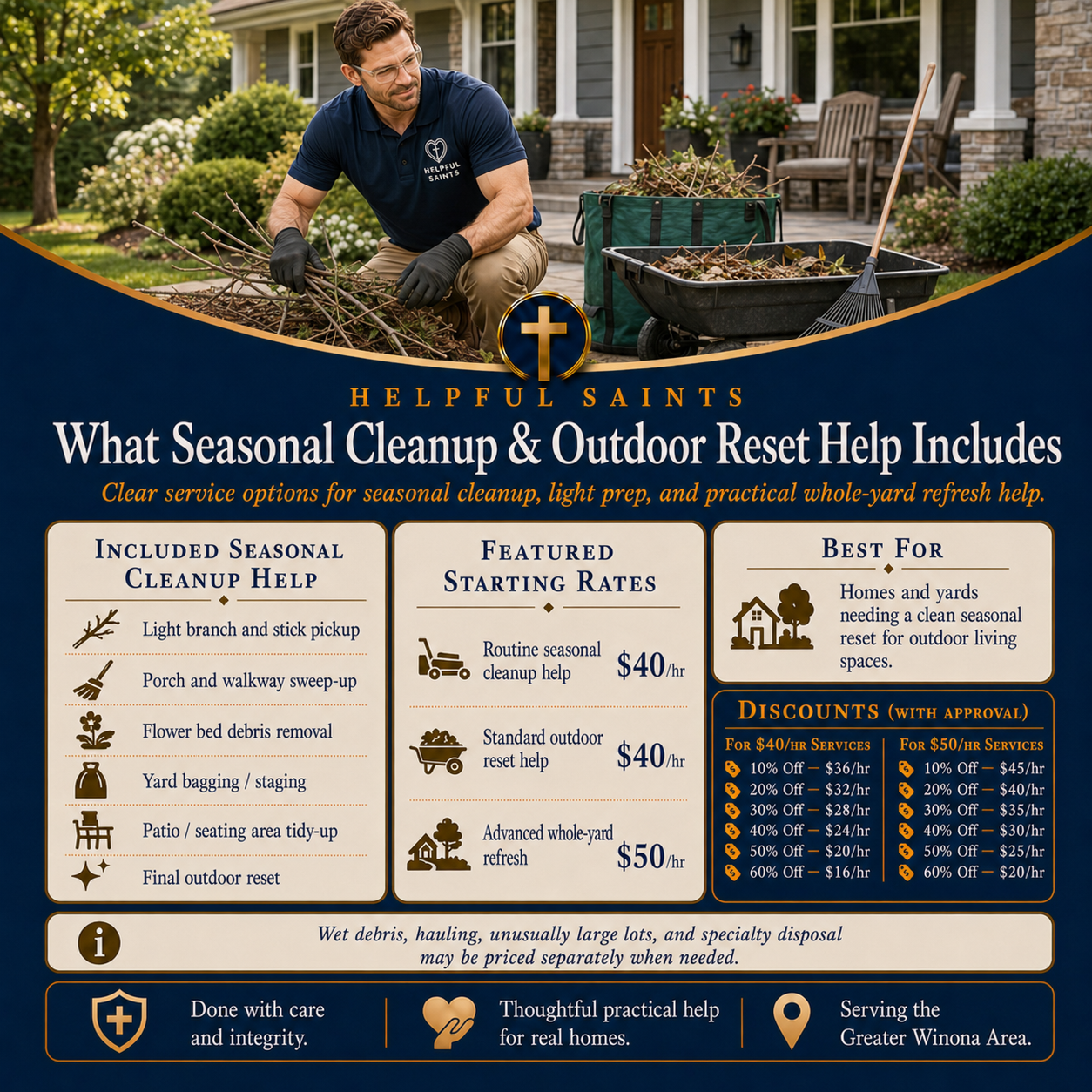 Helpful Saints Winona MN – List of Services and Price Guide – Yard Work 9