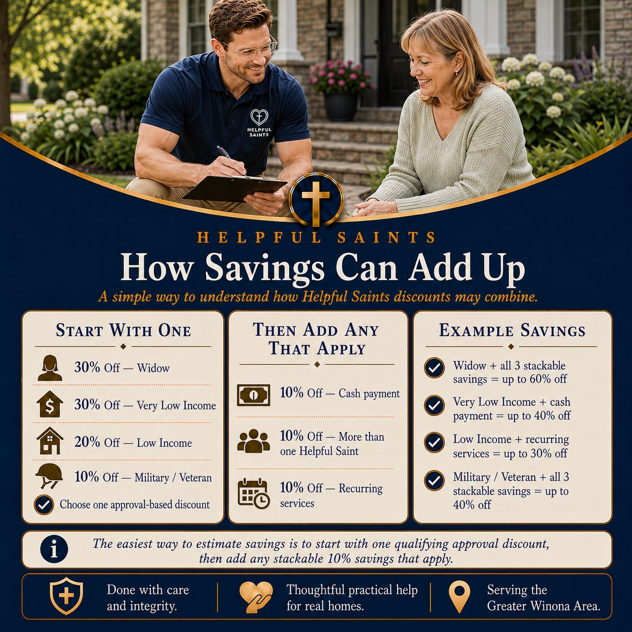 Helpful Saints Winona MN – List of Services and Price Guide – file 000000003bc871f5ac2b9323e67fbcb3 2